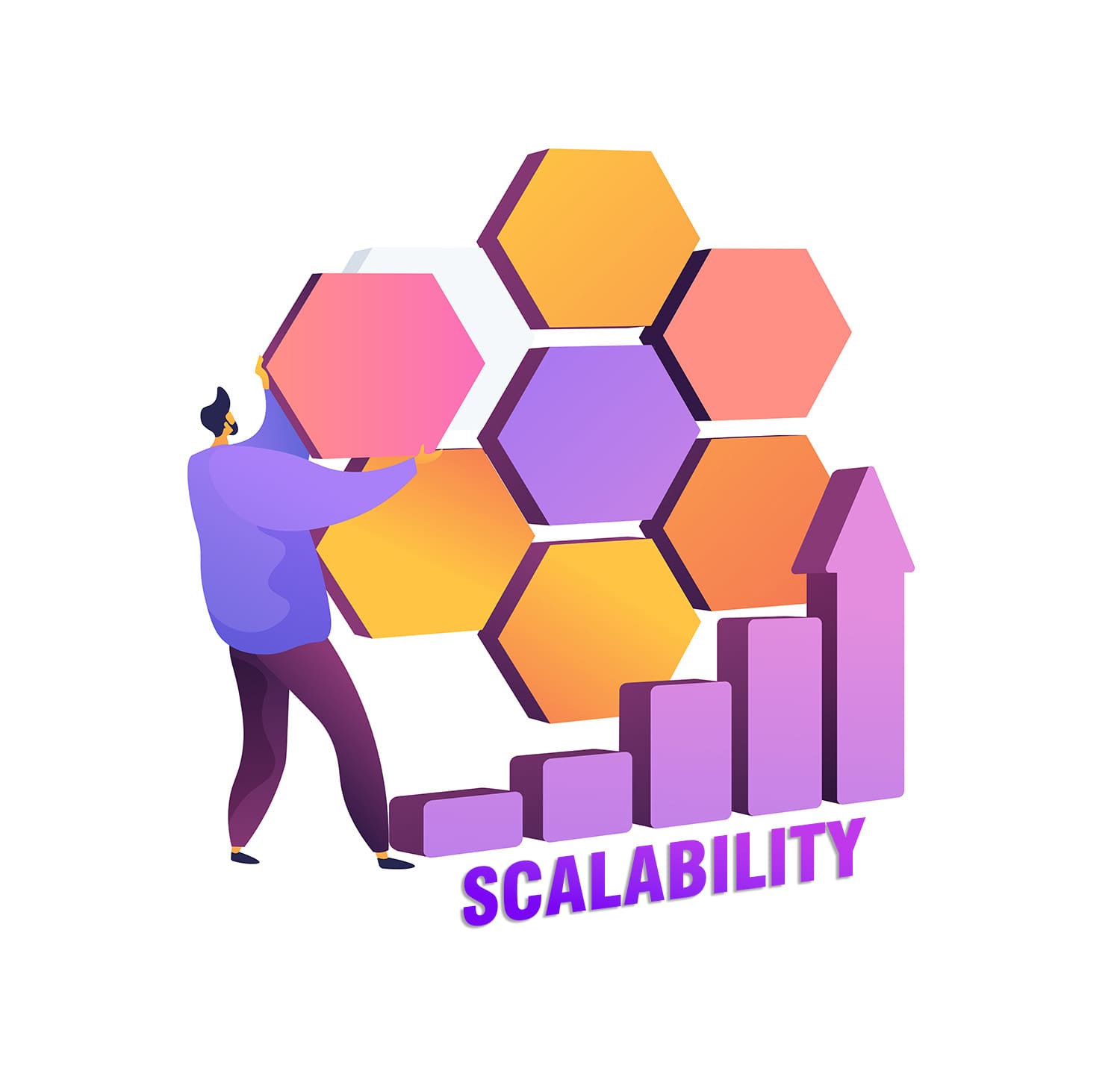 Scalability